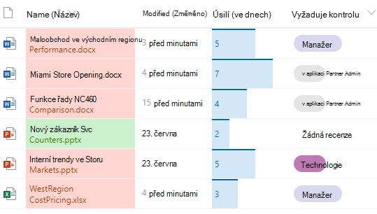 Formátované sloupce v knihovně dokumentů SharePointu