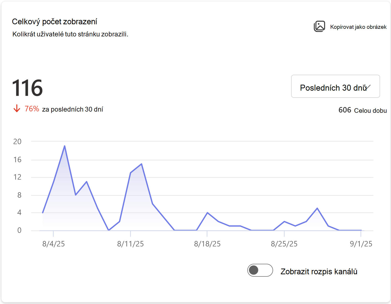 Zobrazuje obrázek, kolikrát uživatelé tuto stránku zobrazili.
