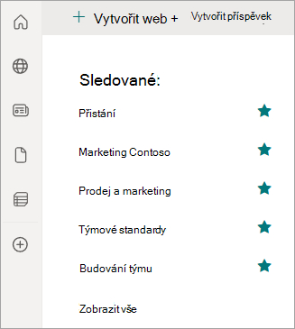 Snímek obrazovky znázorňující levé navigační podokno a sharepointové weby, které sledujete