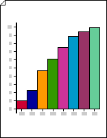 2-D bar graph