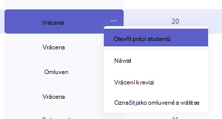 vrácená práce