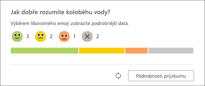 Snímek obrazovky s reakcemi studentů na reflexní průzkum, které se zobrazují na původní stránce vyučujícího. sloupcový graf ukazuje, kolik studentů reagovalo jednotlivými emoji a kolik ještě nereagovalo