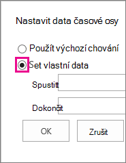 MT07 – Vlastní data