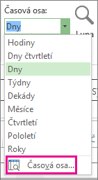 Časové osy