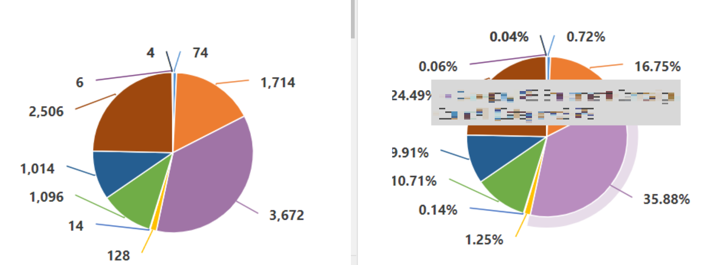 ChartPercentLabel
