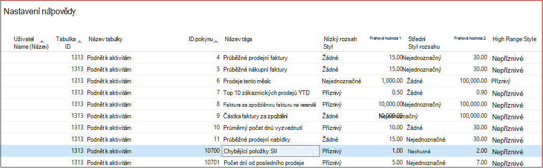 Nastavení nápovědy