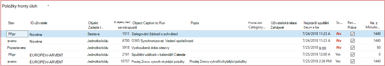 Položky fronty úloh