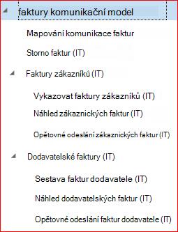 Tento obrázek ukazuje, jak stáhnout a nastavit konfigurace GER.