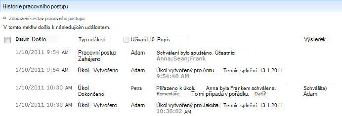 Oddíl Historie pracovního postupu na stránce Stav pracovního postupu