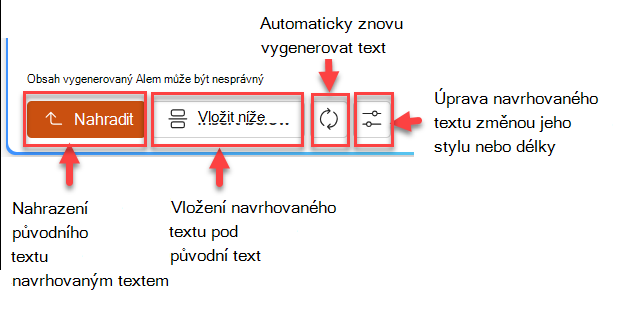 Snímek obrazovky s podoknem navrhovaného textu se čtyřmi tlačítky: nahradit, vložit pod, znovu vygenerovat a upravit.