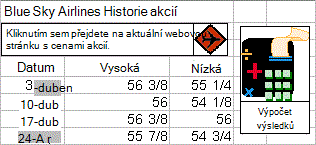 Příklady obrazců
