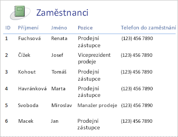 Employees report in a tabular layout