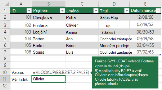 =SVYHLEDAT (B3;B2:E7;2;NEPRAVDA) Funkce SVYHLEDAT vyhledá Fontana v prvním sloupci (sloupec B) v table_array B2:E7 a vrátí Olivier z druhého sloupce (sloupec C) v table_array. Funkce False vrátí přesnou shodu.