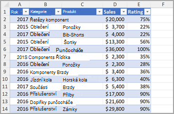 Excel – sloupec 2