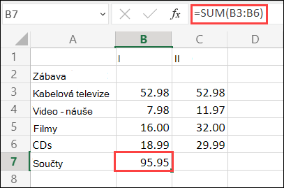 Excel pro web – vzorec Automatické shrnutí