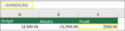 Buňka D6 s 2000,00 USD, buňka E6 s 1500,00 USD, buňka F6 se vzorcem: =SUMA(D6;E6) a výsledkem 500,00 USD