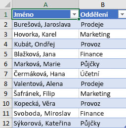Seznam zaměstnanců podle oddělení, který se má seřadit