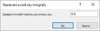 Snímek obrazovky, který ukazuje zadání minimální hodnoty svislé osy v dialogovém okně Nastavení svislé osy minigrafu