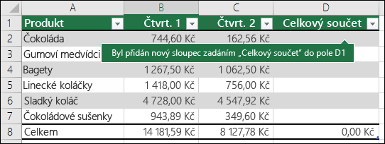 Nový sloupec tabulky přidáte tak, že něco zadáte do prázdného sloupce bezprostředně napravo od existující tabulky