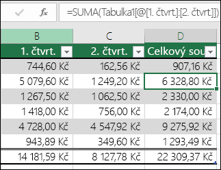 Příklad vzorce, který se automaticky vyplnil za účelem vytvoření počítaného sloupce v tabulce