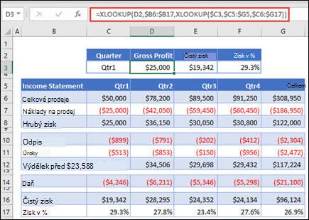 Obrázek funkce XLOOKUP, která slouží k vrácení vodorovných dat z tabulky vnořením 2 funkcí XLOOKUP. Vzorec je: =XLOOKUP(D2,$B 6:$B 17,XLOOKUP($C 3,$C 5:$G 5,$C 6:$G 17))