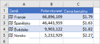 Sloupec A obsahuje názvy zemí a ikony, sloupec B obsahuje údaje o počtu obyvatel a sloupec C obsahuje informace o cenách pohonných hmot