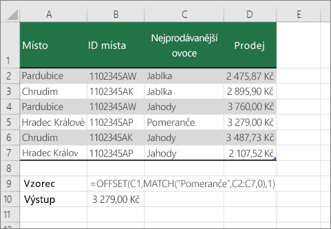 Příklad funkcí POZVYHLEDAT a POZVYHLEDAT