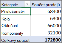 Kontingenční tabulka ve formě osnovy nebo tabulky