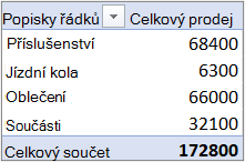 Kontingenční tabulka ve výchozím kompaktním formátu s polem Hodnota v oblasti řádků