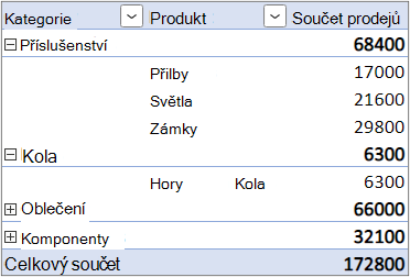 Formulář rozložení samostatného sloupce s vnořeným řádkovým polem v odlišném sloupci