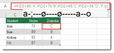 Složitý vnořený příkaz KDYŽ – vzorec v buňce E2 je =KDYŽ(B2>97;A+;KDYŽ(B2>93;A;KDYŽ(B2>89;A-;KDYŽ(B2>87;B+;KDYŽ(B2>83;B;KDYŽ(B2>79;B-;KDYŽ(B2>77;C+;KDYŽ>(B2>69;C-;KDYŽ(B2>57;D+;KDYŽ(B2>53;D;KDYŽ(B2>49;D-, F))))))))))))