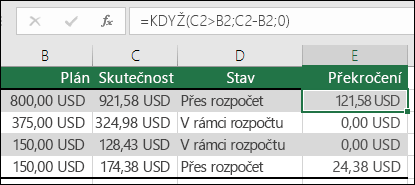 Vzorec v buňce E2 je =KDYŽ(C2>, B2, B2, C2-B2, )