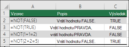 Příklady použití funkce NE k převrácení argumentů =NE(1+1=2)