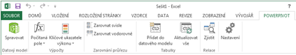 Pás karet doplňku PowerPivot