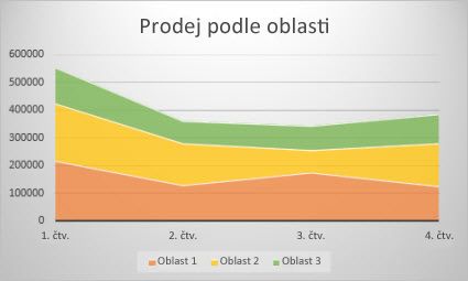 Plošný graf