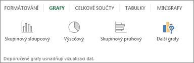 Rychlá analýza – galerie Grafy