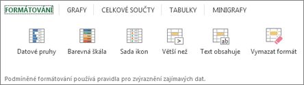 Rychlá analýza – galerie Formátování