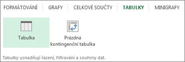 Rychlá analýza – galerie Tabulky