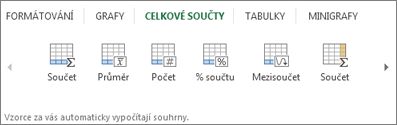 Rychlá analýza – galerie Celkové součty