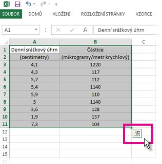 Vybraná data s viditelným tlačítkem Rychlá analýza