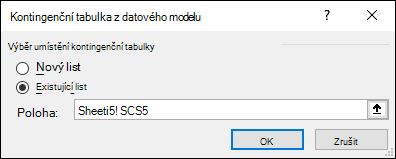 Kontingenční tabulka z tabulky dat