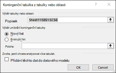 Kontingenční tabulka z oblasti nebo tabulky