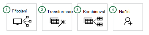 Power Query common steps