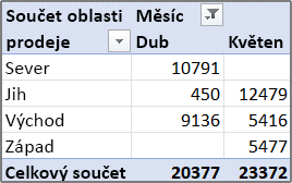 Příklad sestavy kontingenční tabulky