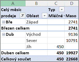 Příklad sestavy kontingenční tabulky