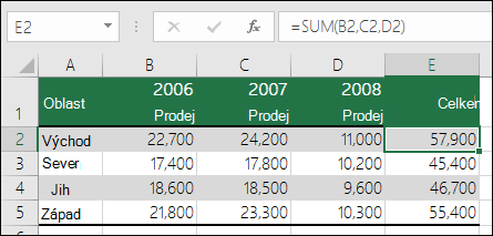 Vzorec, který používá explicitní odkazy na buňky, jako je třeba =SUMA(B2;C2;D2), může při odstranění sloupce způsobit chybu #REF!.