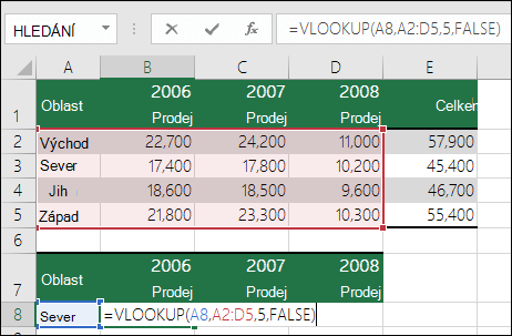 Příklad vzorce SVYHLEDAT s nesprávnou oblastí. Vzorec je =SVYHLEDAT(A8;A2:D5;5;NEPRAVDA). V oblasti funkce SVYHLEDAT neexistuje pátý sloupec, takže číslo 5 způsobí #REF! chyba.