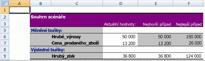 Souhrnná sestava scénářů aplikace Excel
