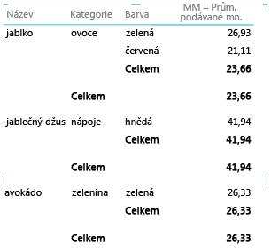 Vlastnost sestavy
