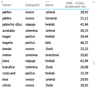 Vlastnost sestavy